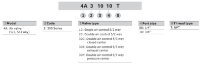 4A330E08T AIRTAC CONTROL VALVE, 4A3 SERIES, DOUBLE SOLENOID 4 WAY 3 POSITION EXHAUST (OPEN) CENTER AIR PILOTED, 1/4"NPT, NONE